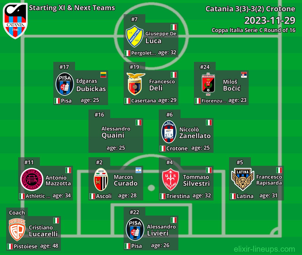 Catania Starting XI & Next Teams 2023-11-29