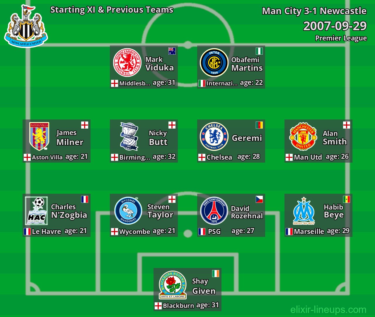 Newcastle Starting XI & Previous Teams 2007-09-29