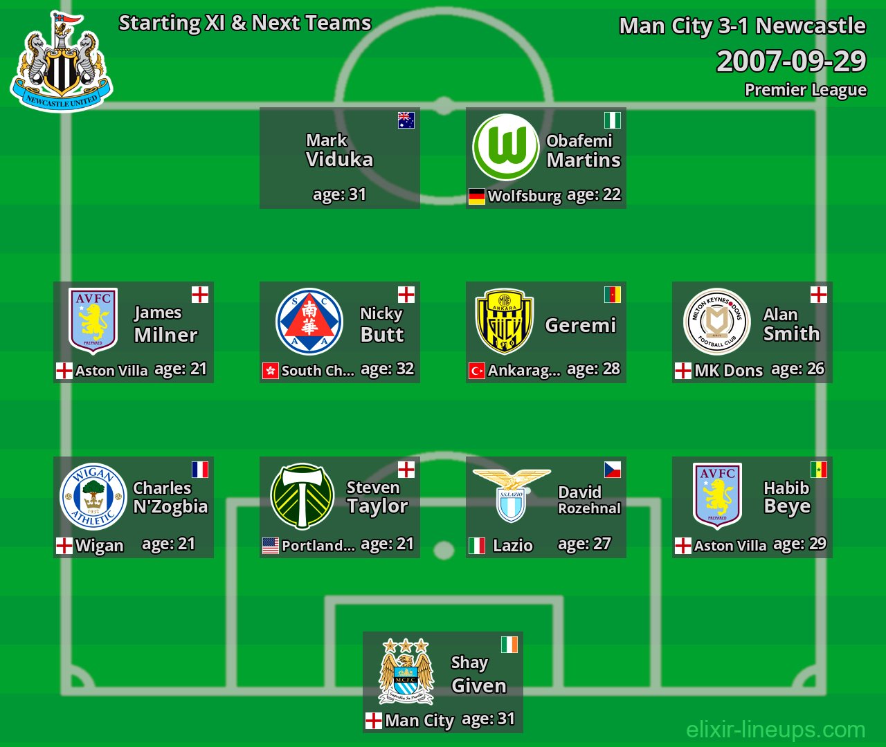 Newcastle Starting XI & Next Teams 2007-09-29