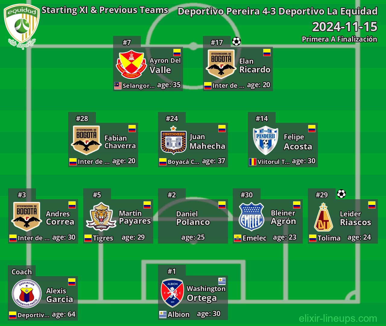 Deportivo La Equidad Starting XI & Previous Teams 2024-11-15