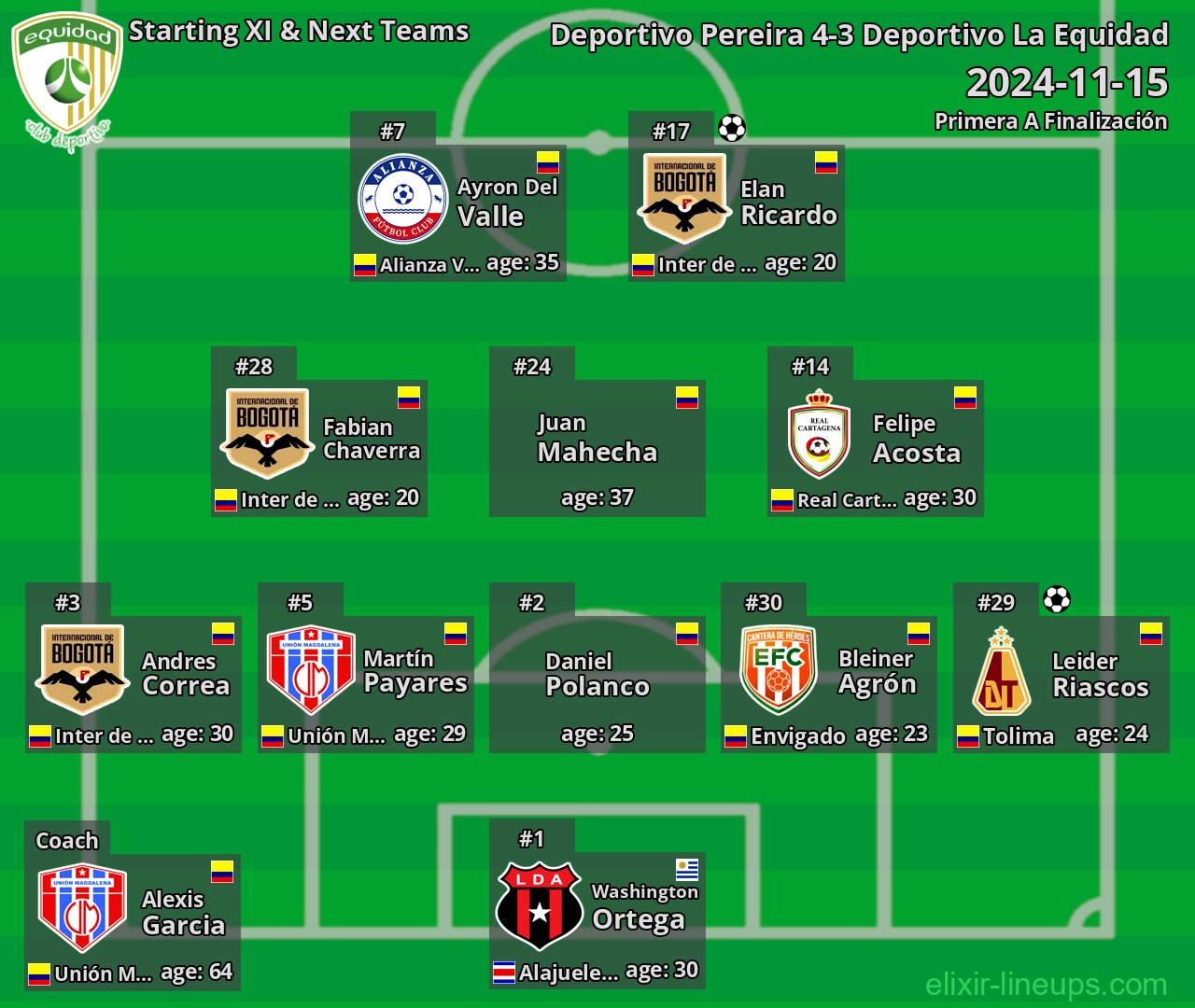 Deportivo La Equidad Starting XI & Next Teams 2024-11-15