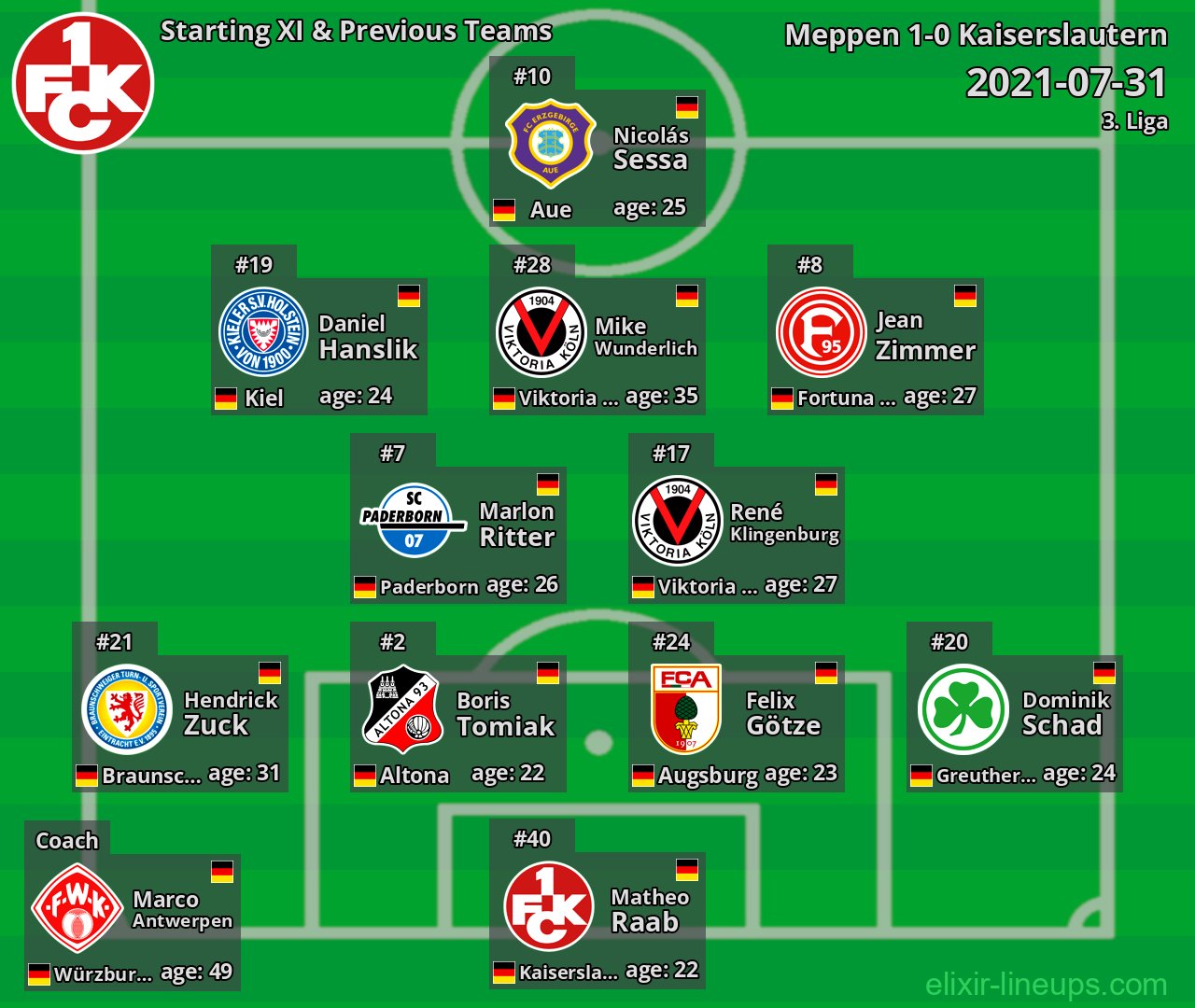 Kaiserslautern Starting XI & Previous Teams 2021-07-31