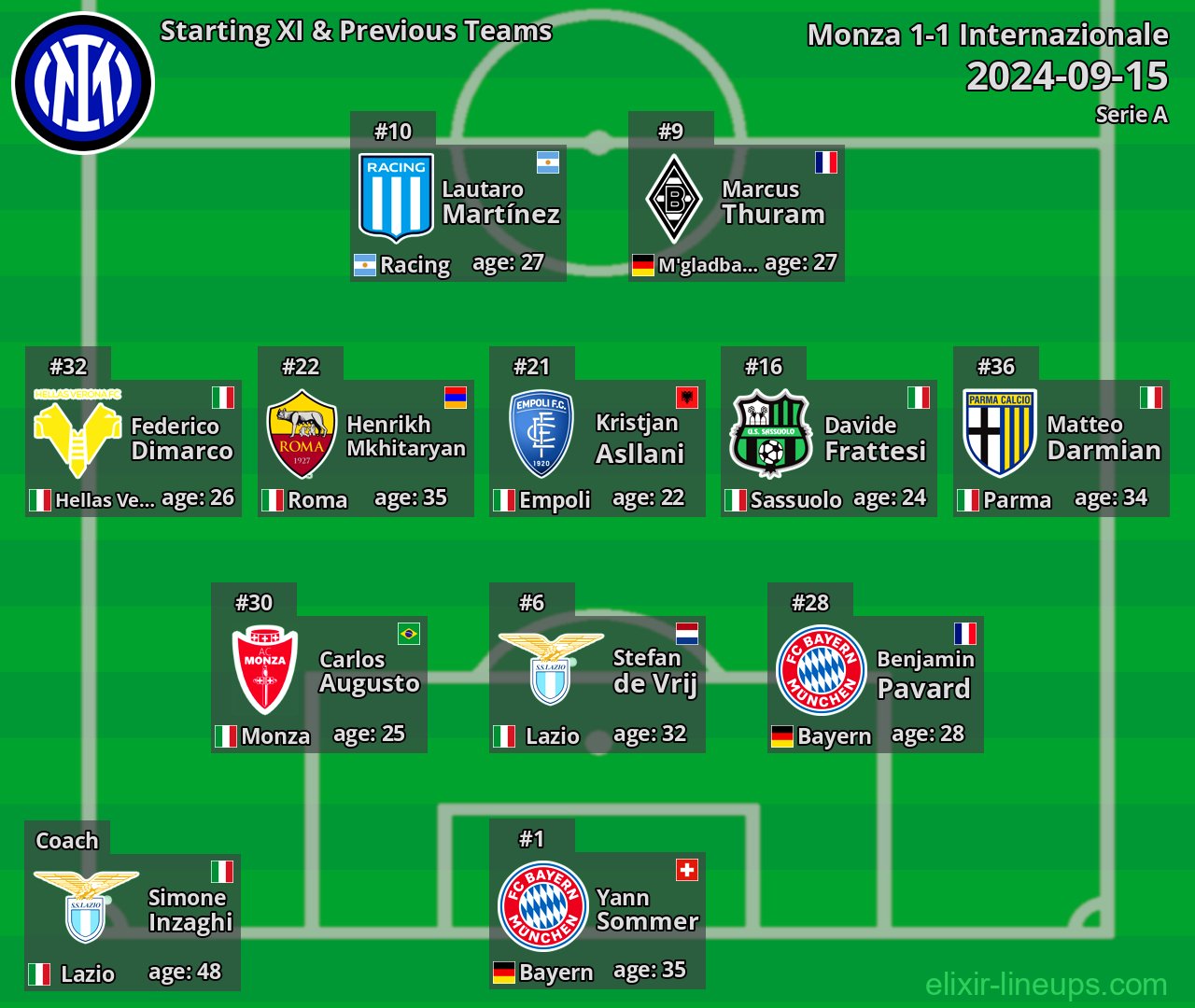 Internazionale Starting XI & Previous Teams 2024-09-15