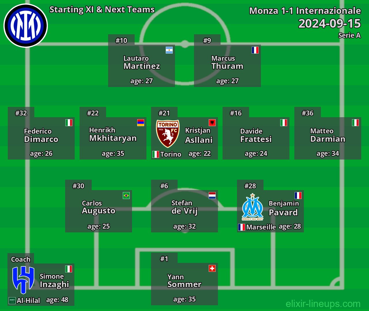 Internazionale Starting XI & Next Teams 2024-09-15
