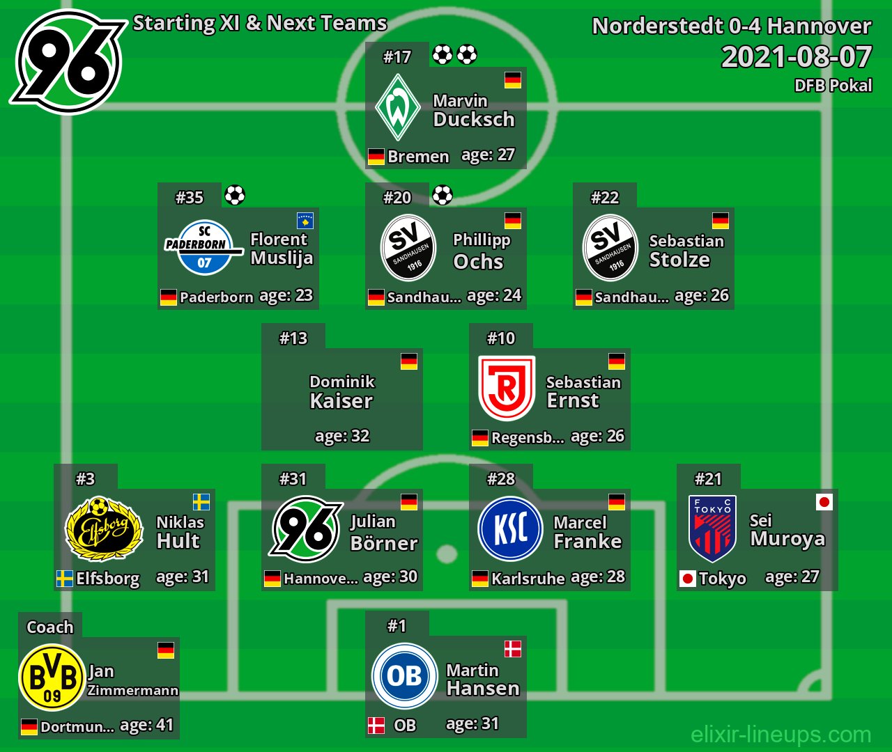 Hannover Starting XI & Next Teams 2021-08-07