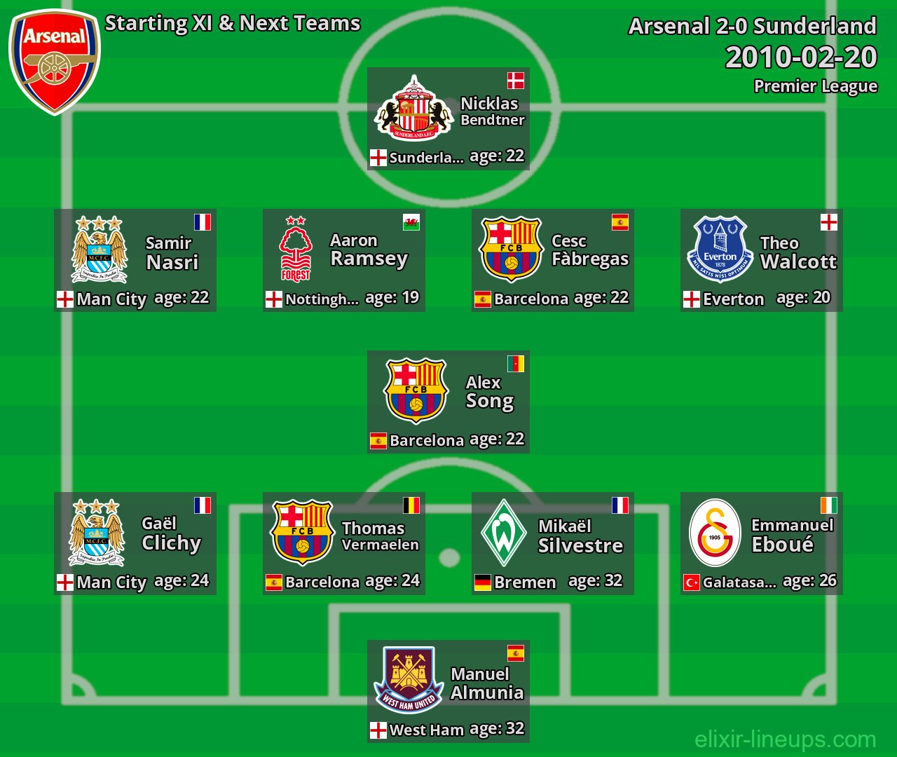 Arsenal Starting XI & Next Teams 2010-02-20