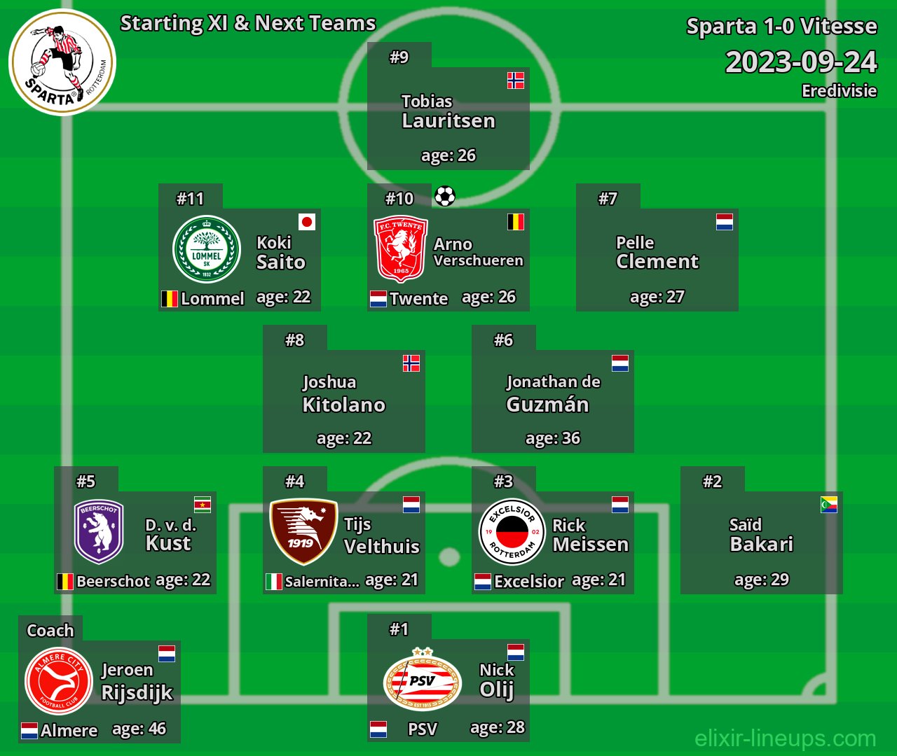 Sparta Starting XI & Next Teams 2023-09-24