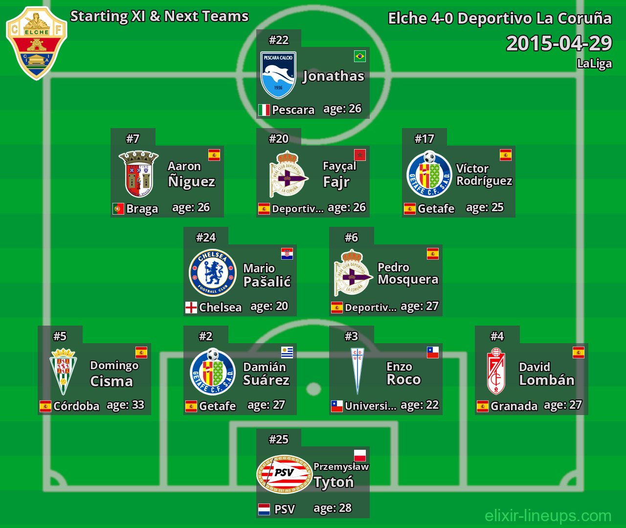 Elche Starting XI & Next Teams 2015-04-29