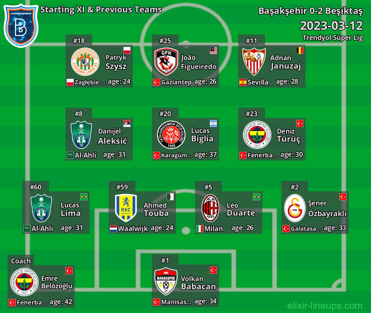 Başakşehir Starting XI & Previous Teams 2023-03-12