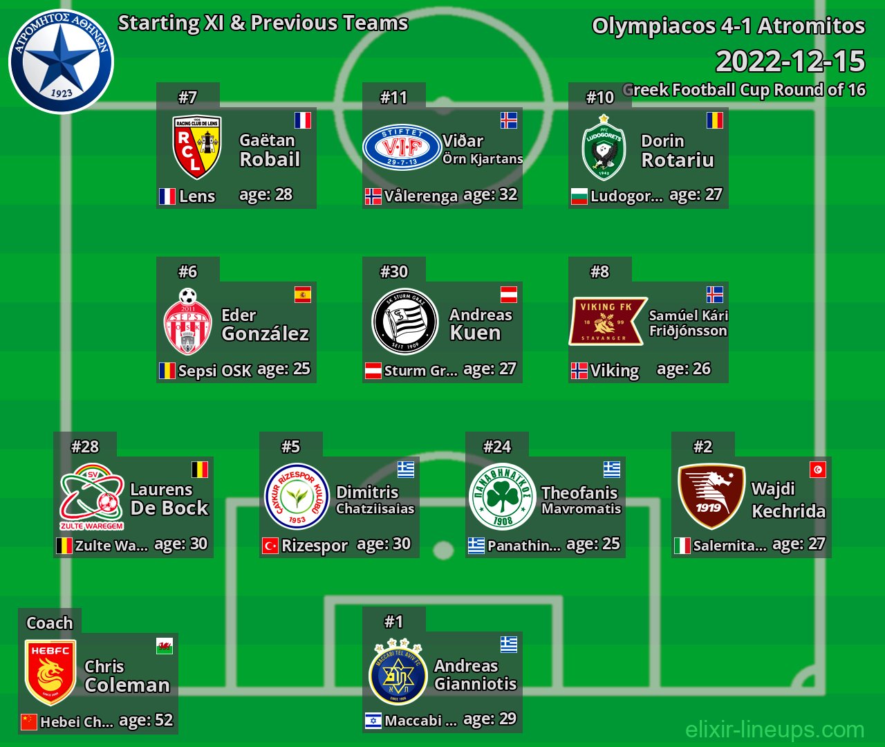 Atromitos Starting XI & Previous Teams 2022-12-15