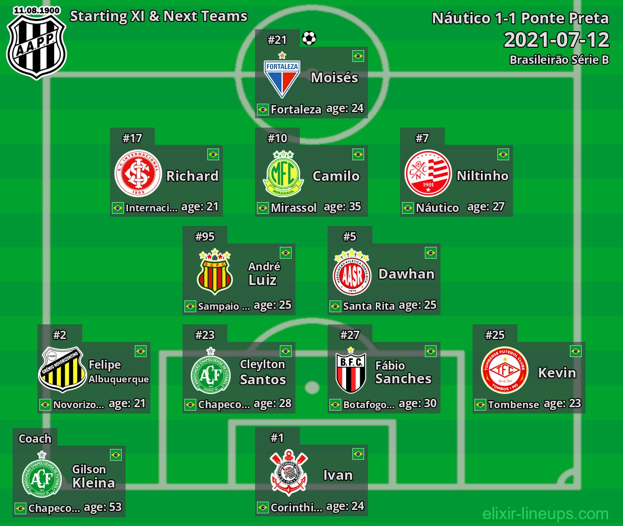 Ponte Preta Starting XI & Next Teams 2021-07-12