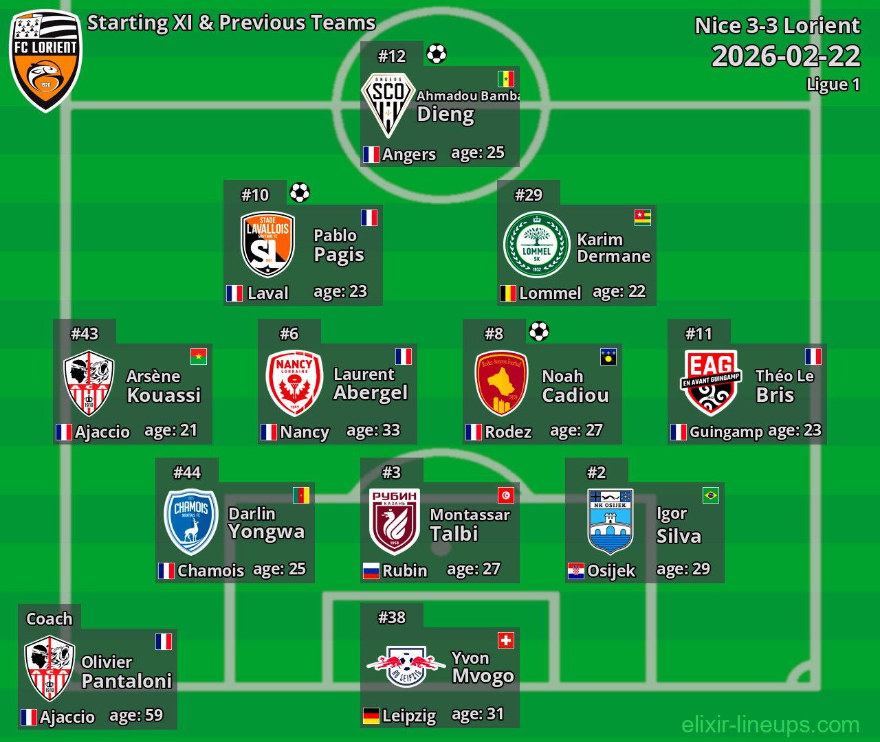 Lorient Starting XI & Previous Teams 2026-02-22