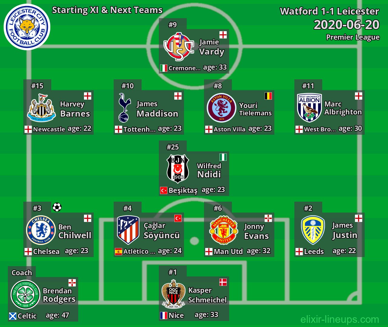 Leicester Starting XI & Next Teams 2020-06-20