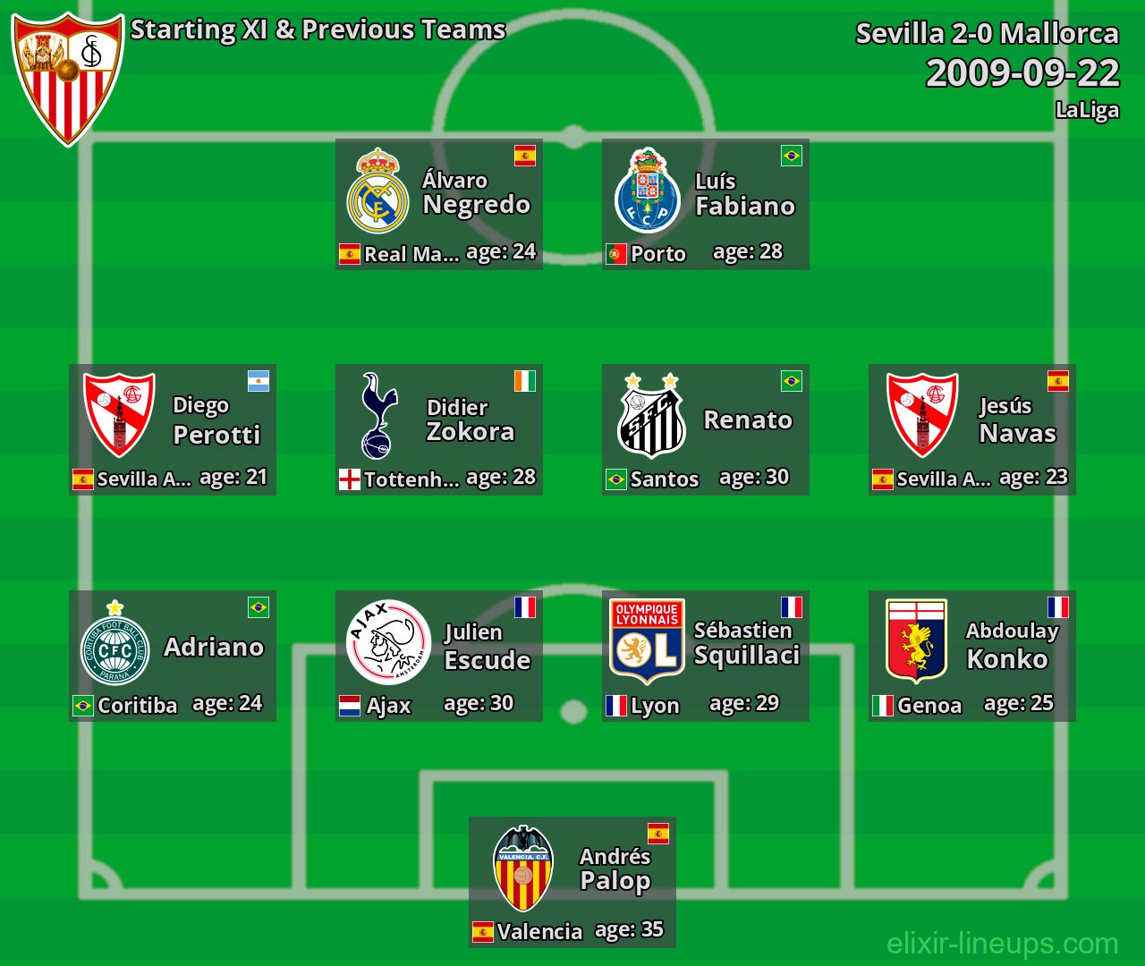 Sevilla Starting XI & Previous Teams 2009-09-22