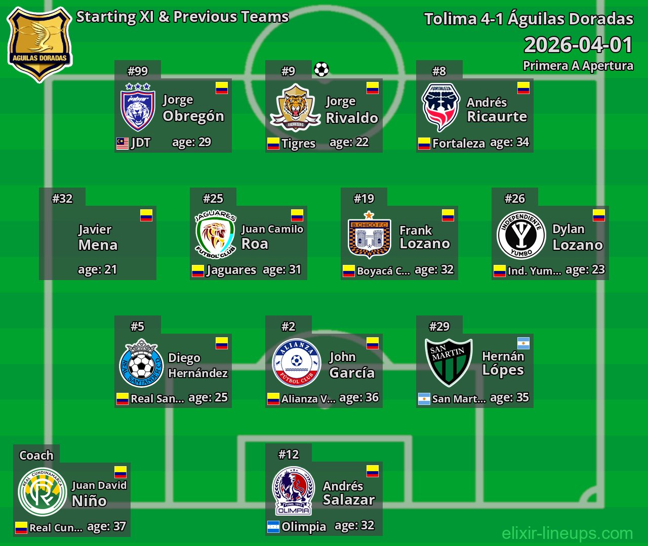 Águilas Doradas Starting XI & Previous Teams 2026-04-01