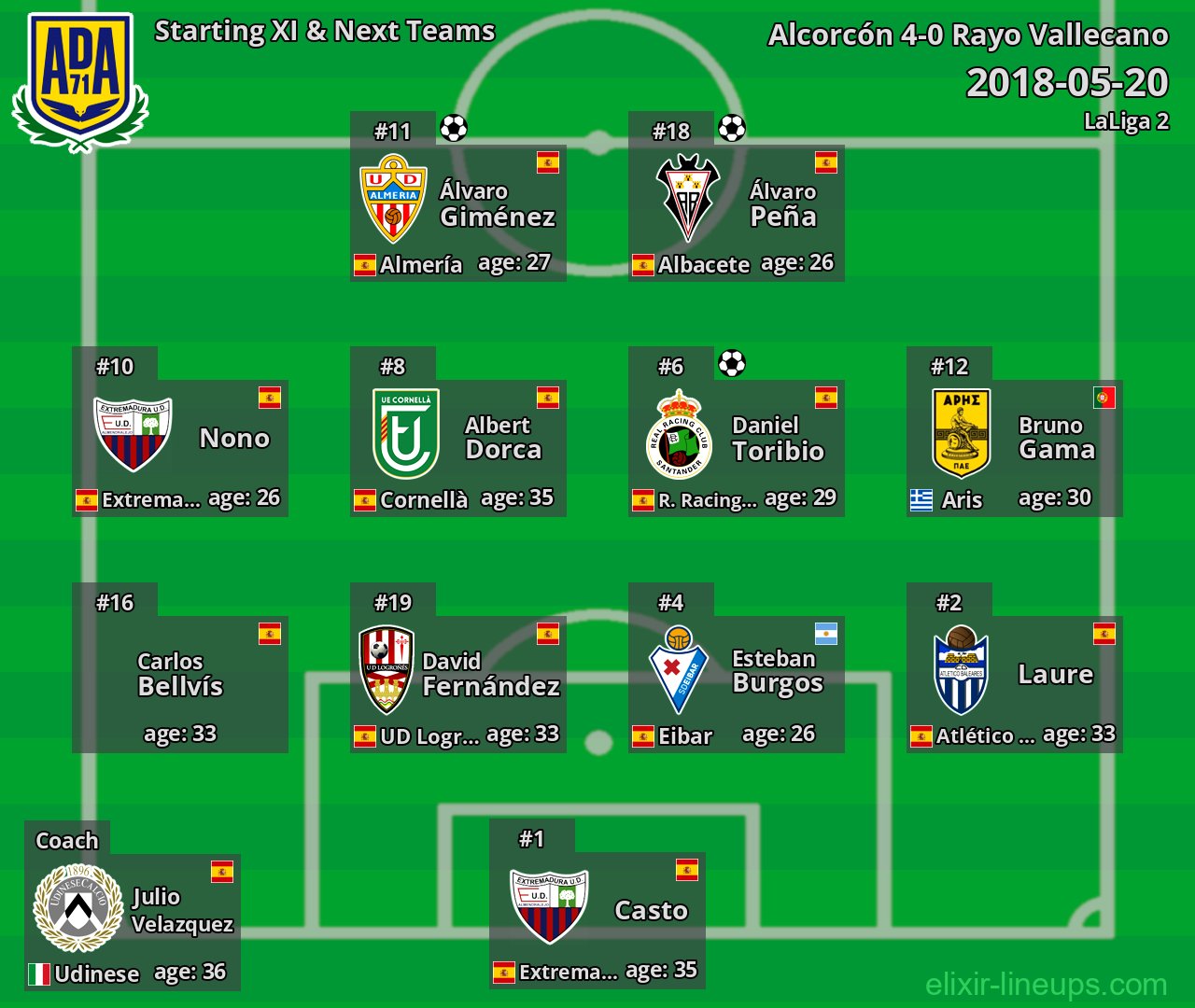 Alcorcón Starting XI & Next Teams 2018-05-20