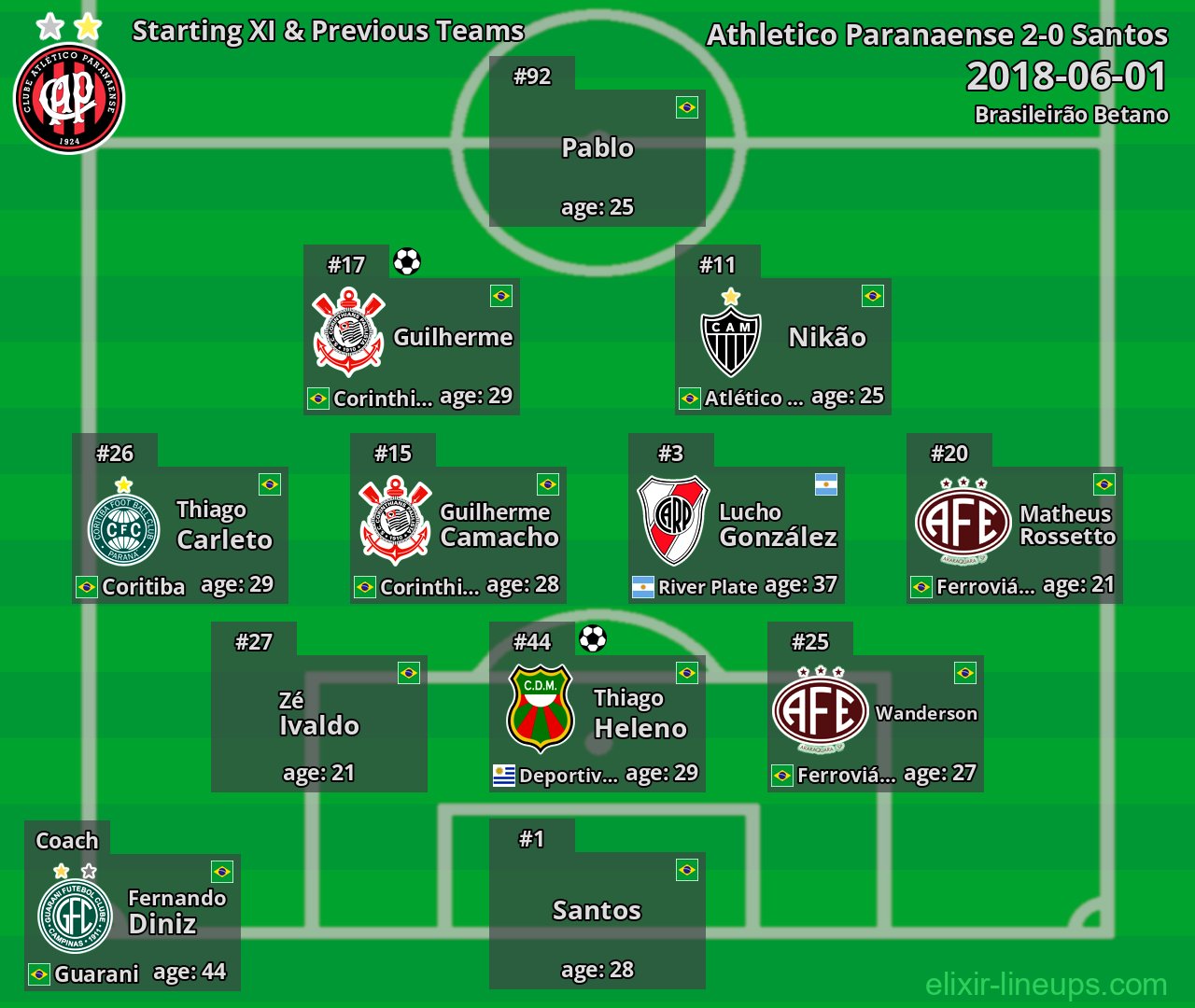 Athletico Paranaense Starting XI & Previous Teams 2018-06-01