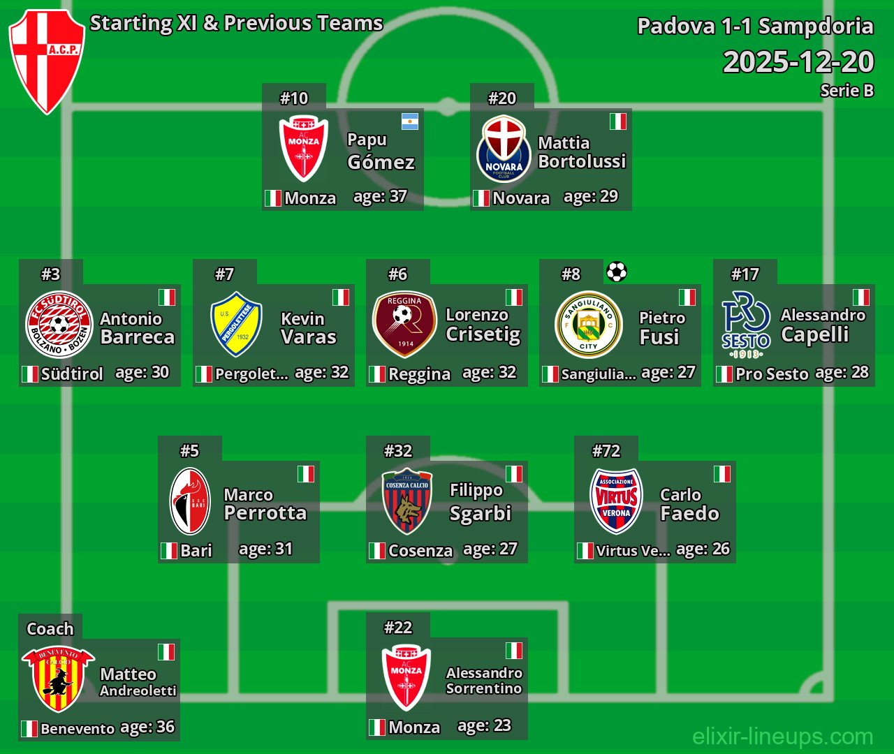 Padova Starting XI & Previous Teams 2025-12-20