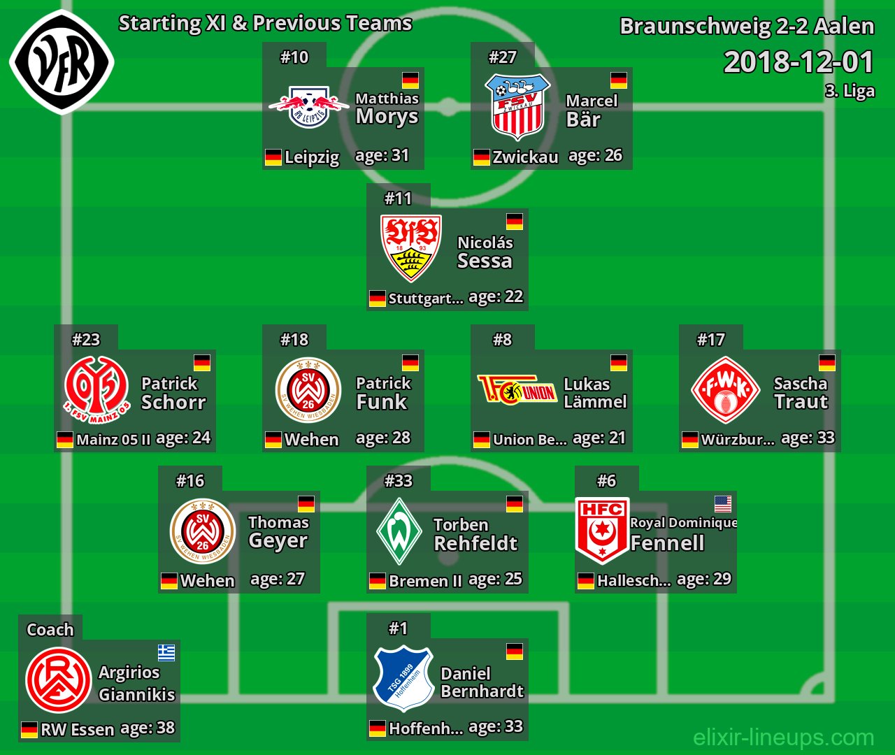 Aalen Starting XI & Previous Teams 2018-12-01
