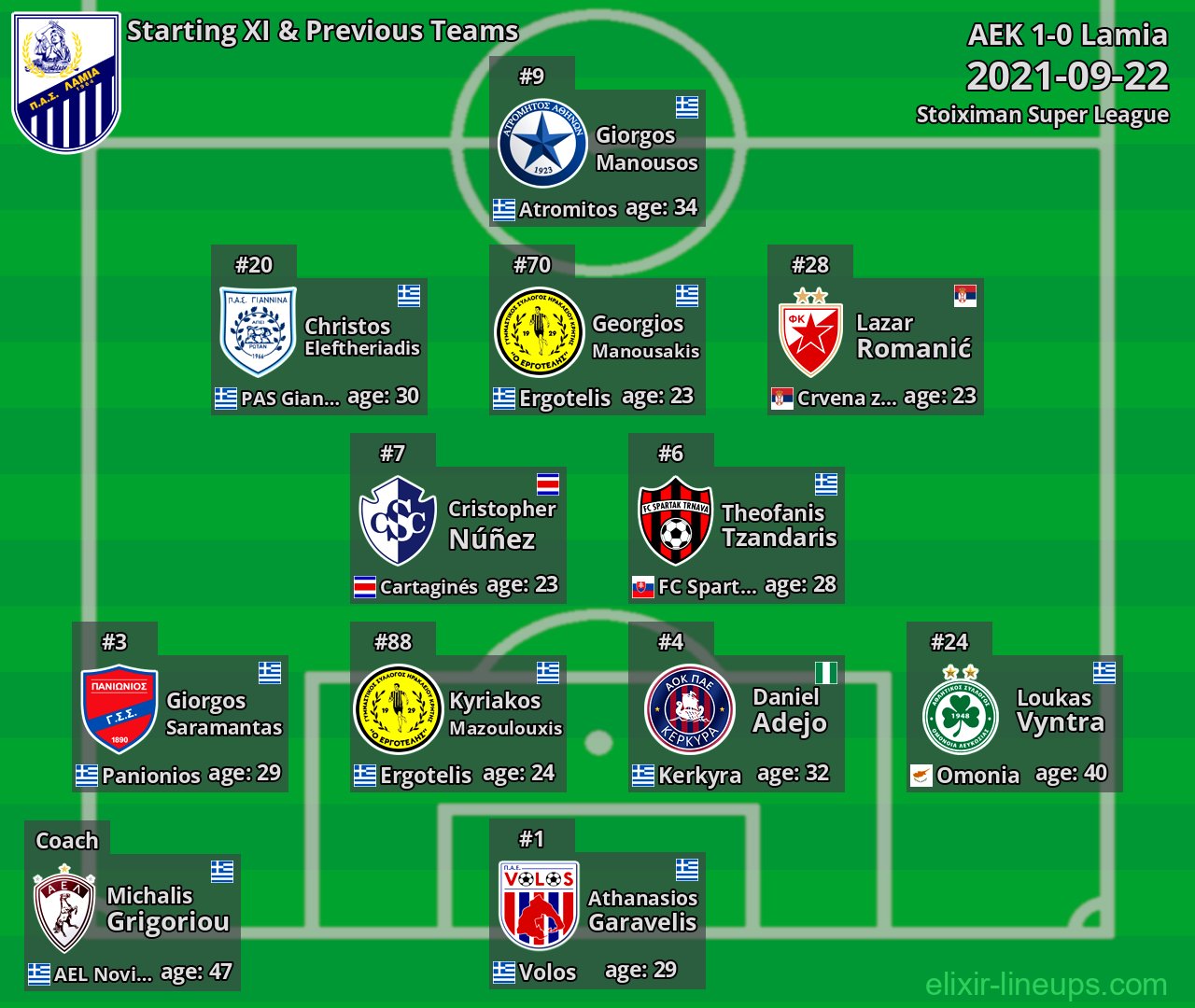 Lamia Starting XI & Previous Teams 2021-09-22