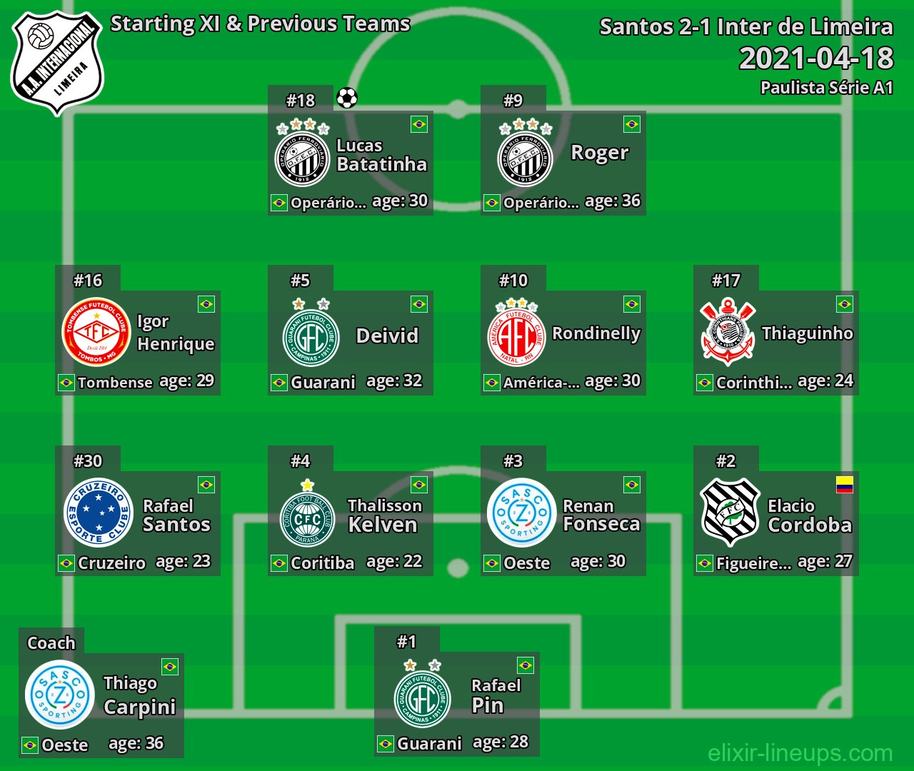 Inter de Limeira Starting XI & Previous Teams 2021-04-18