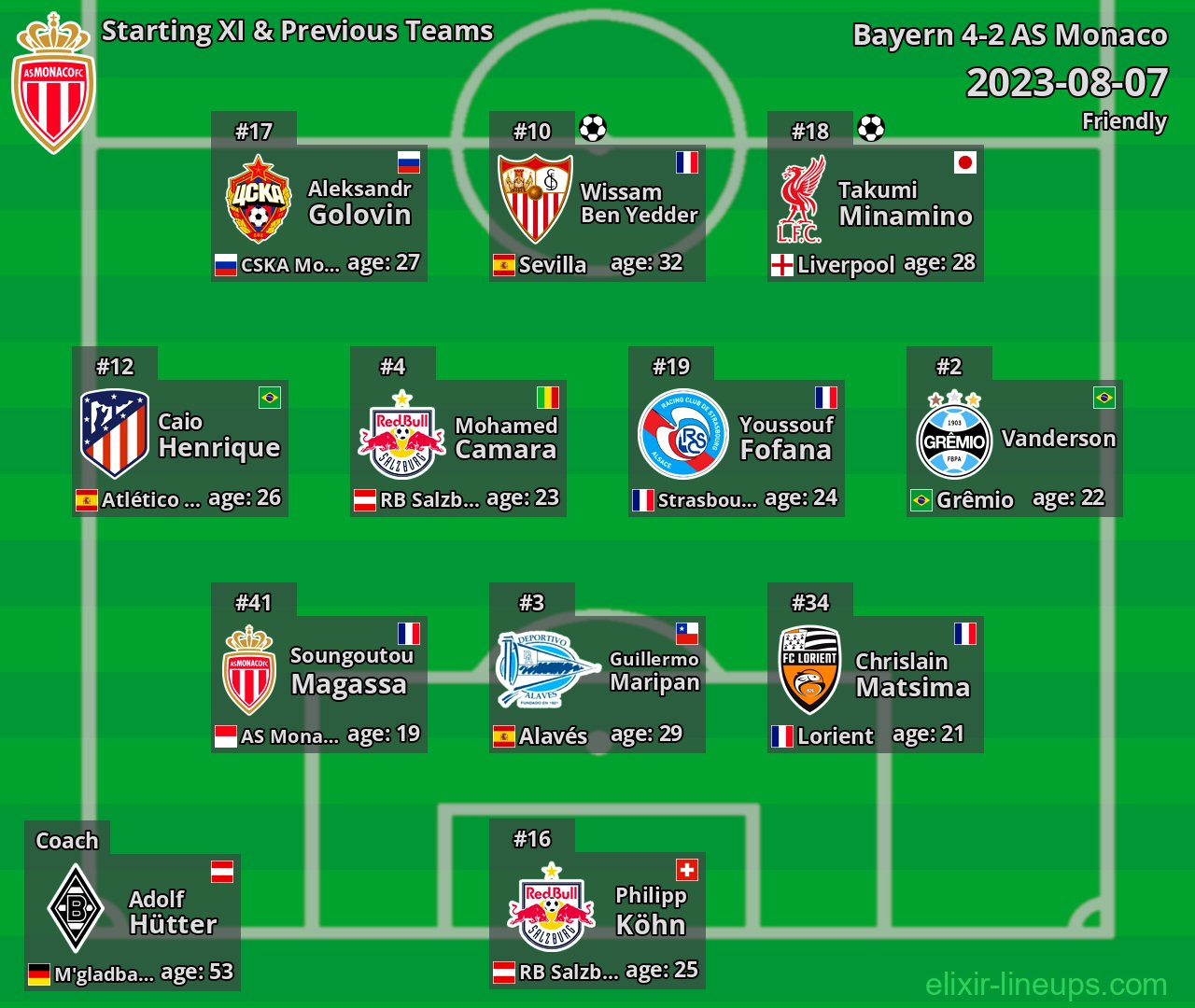 AS Monaco Starting XI & Previous Teams 2023-08-07