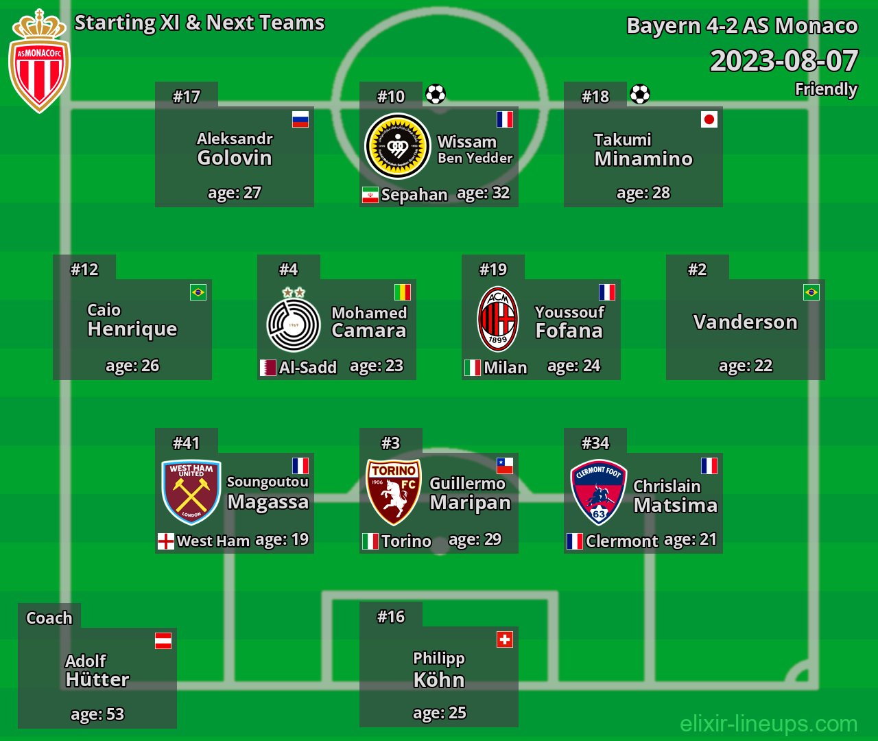 AS Monaco Starting XI & Next Teams 2023-08-07