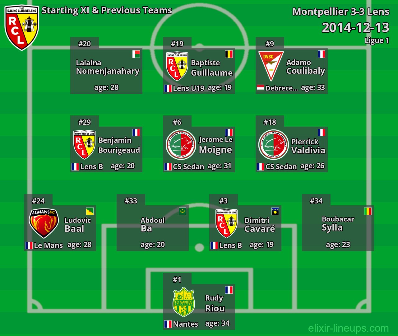Lens Starting XI & Previous Teams 2014-12-13