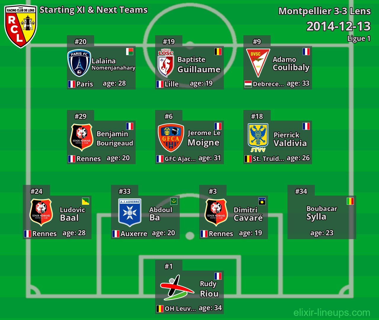 Lens Starting XI & Next Teams 2014-12-13