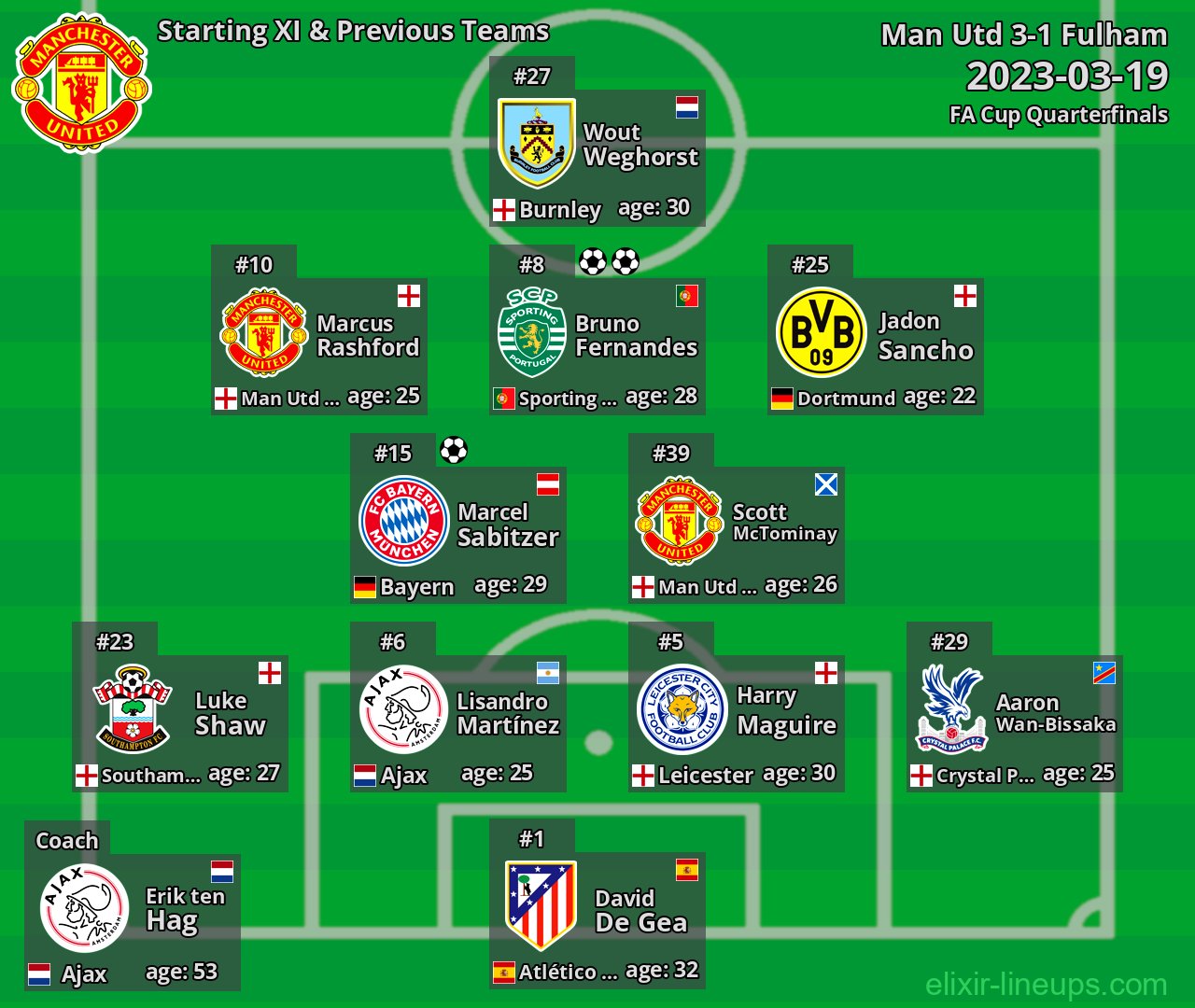 Man Utd Starting XI & Previous Teams 2023-03-19