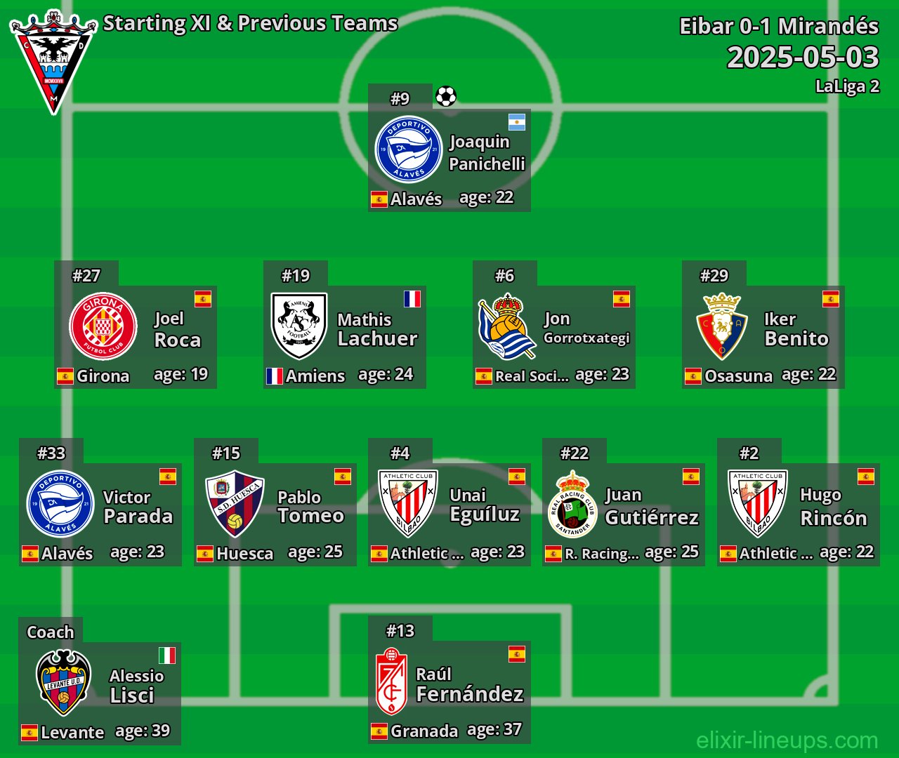 Mirandés Starting XI & Previous Teams 2025-05-03