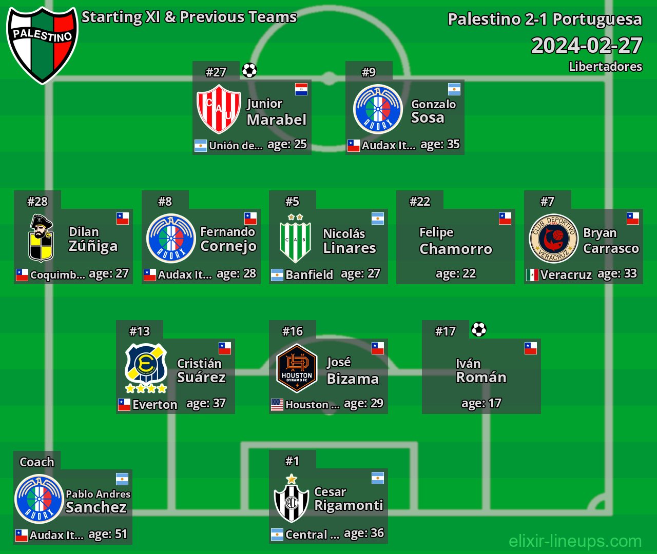 Palestino Starting XI & Previous Teams 2024-02-27