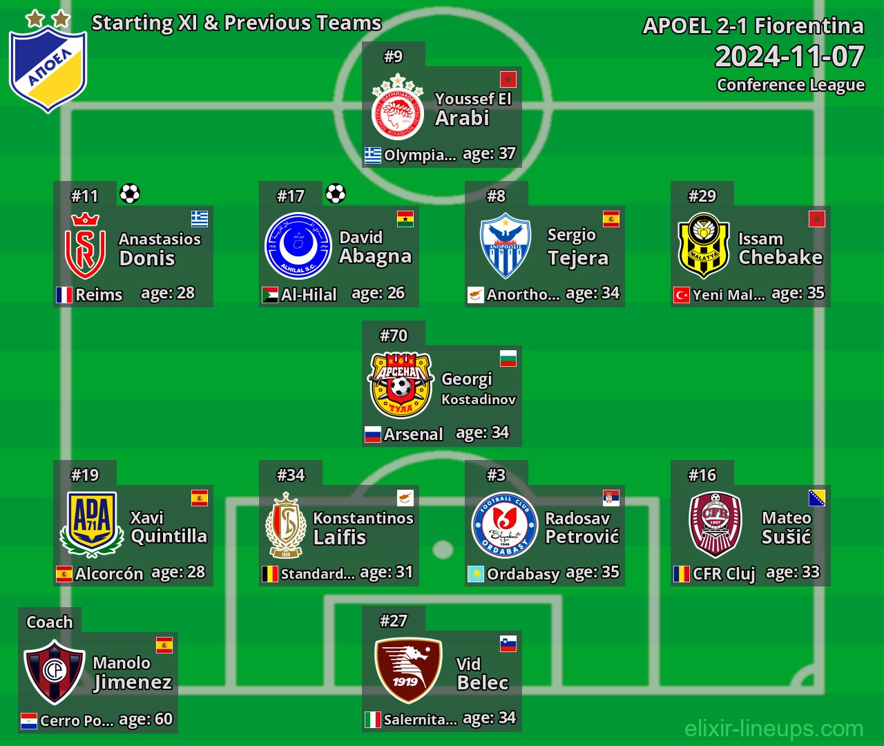 APOEL Starting XI & Previous Teams 2024-11-07