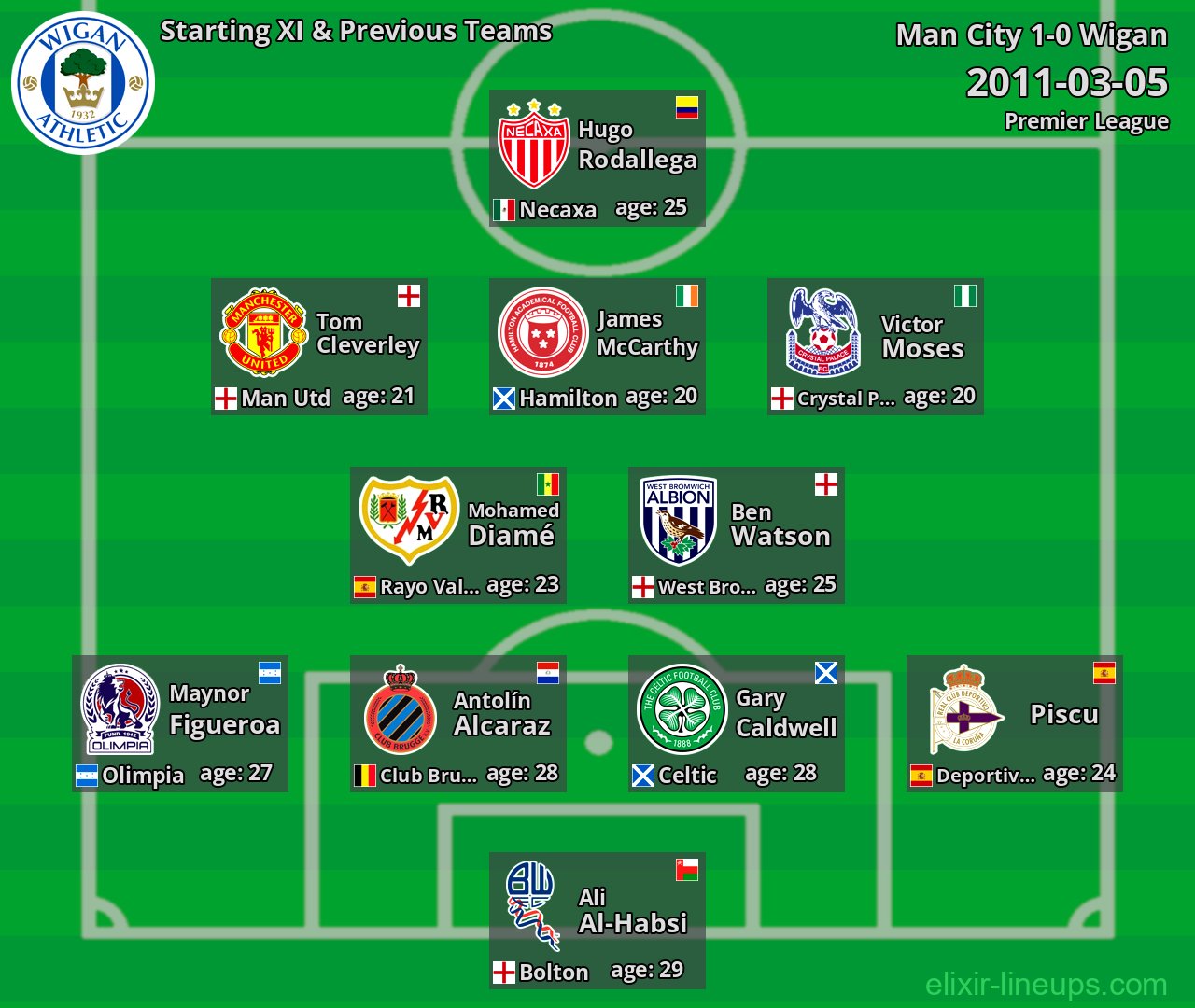 Wigan Starting XI & Previous Teams 2011-03-05