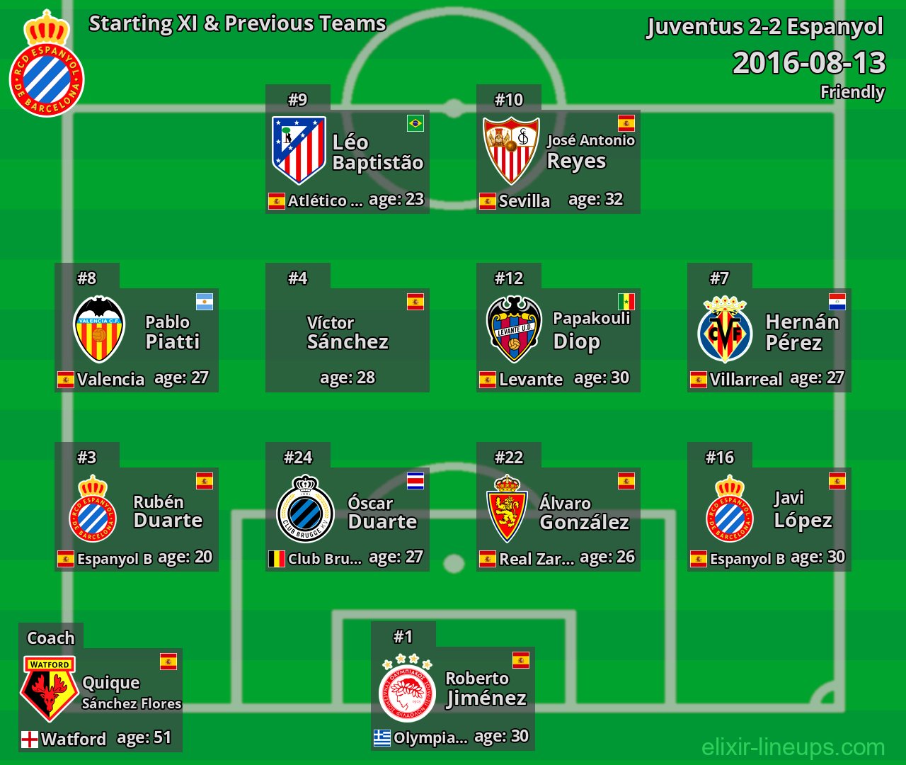 Espanyol Starting XI & Previous Teams 2016-08-13