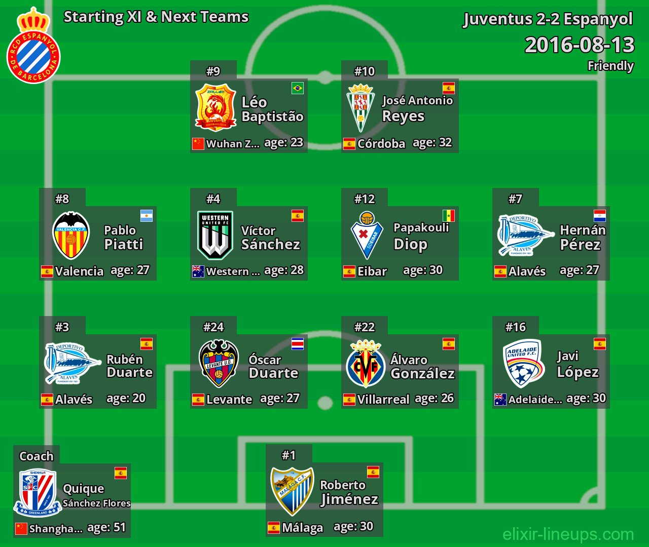 Espanyol Starting XI & Next Teams 2016-08-13