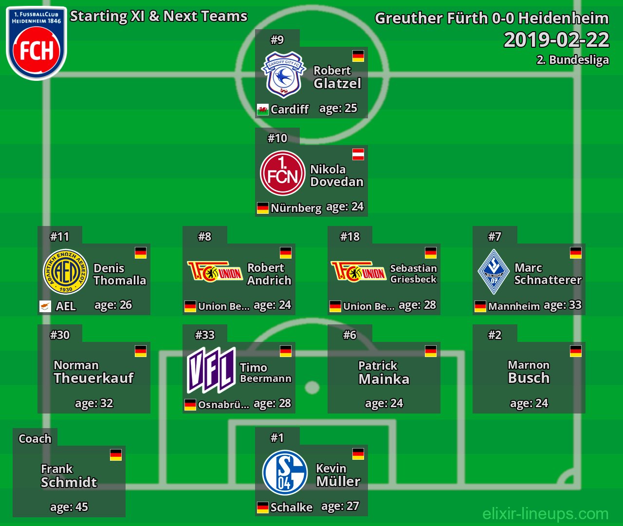 Heidenheim Starting XI & Next Teams 2019-02-22