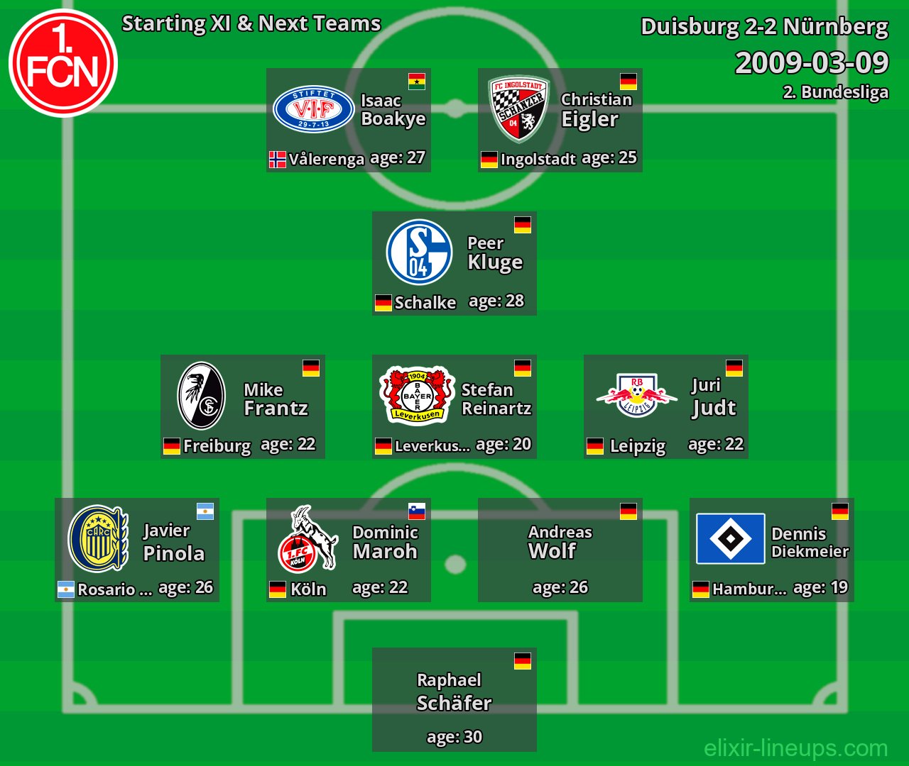 Nürnberg Starting XI & Next Teams 2009-03-09