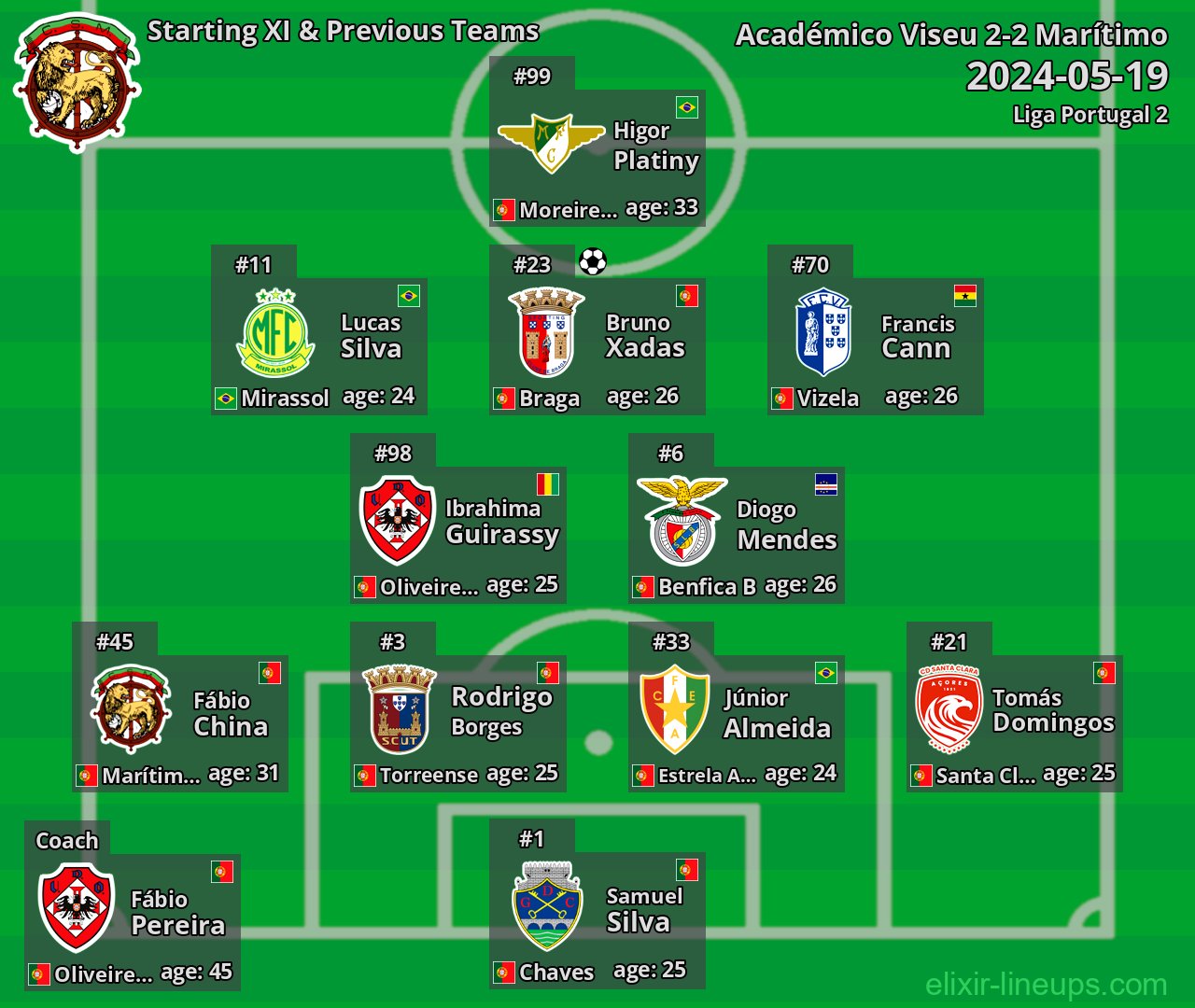 Marítimo Starting XI & Previous Teams 2024-05-19