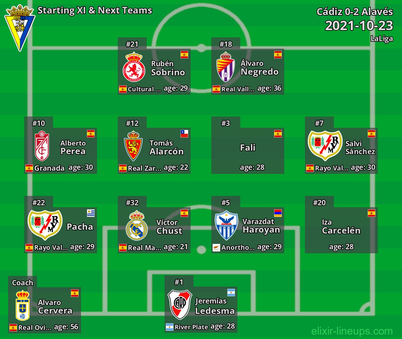 Cádiz Starting XI & Next Teams 2021-10-23