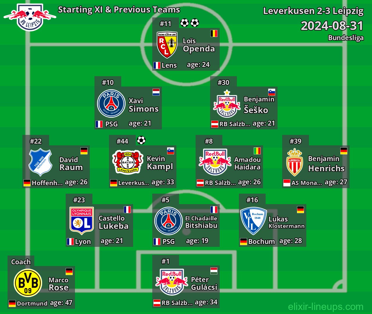 Leipzig Starting XI & Previous Teams 2024-08-31
