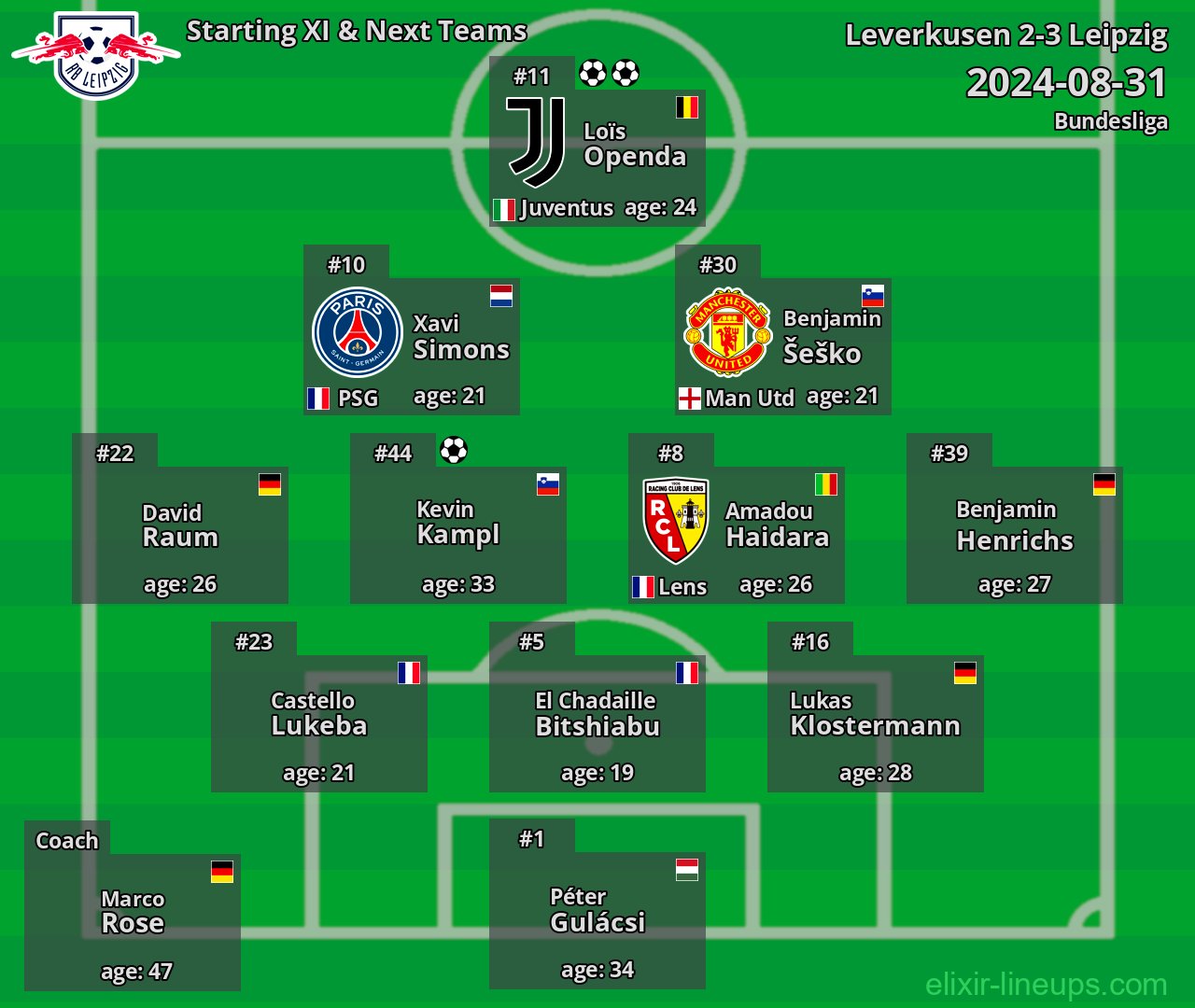 Leipzig Starting XI & Next Teams 2024-08-31
