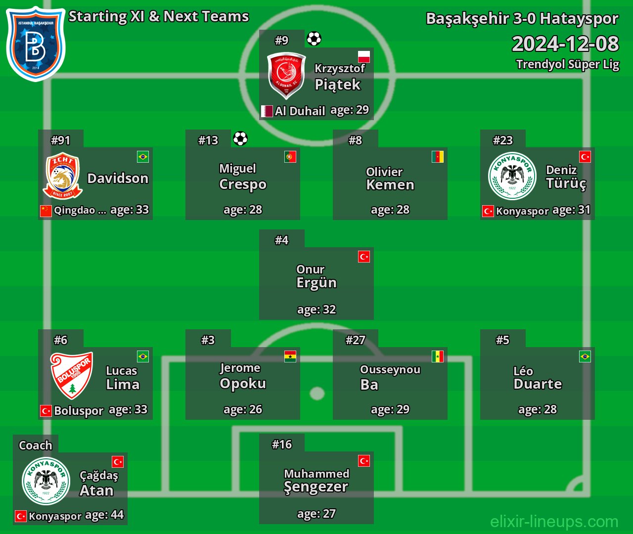 Başakşehir Starting XI & Next Teams 2024-12-08