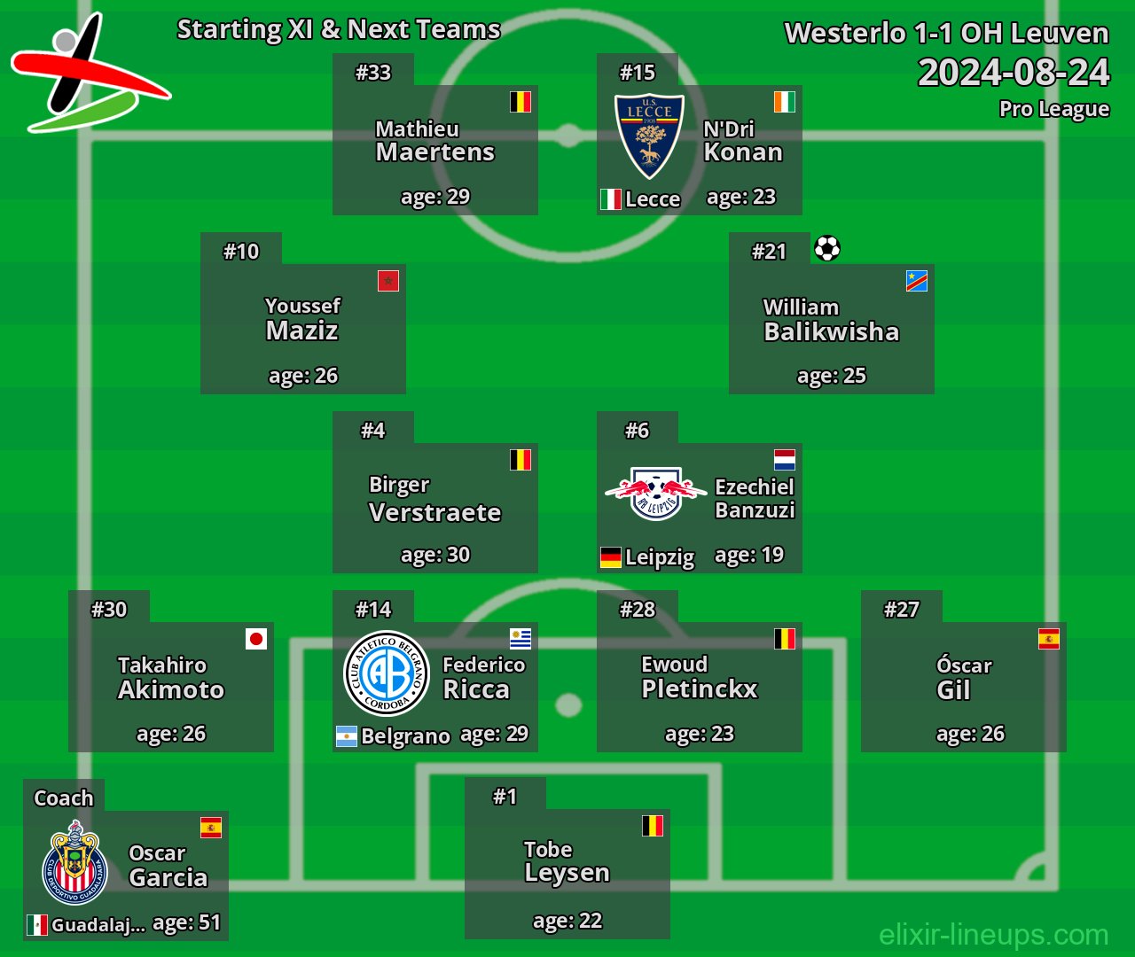 OH Leuven Starting XI & Next Teams 2024-08-24