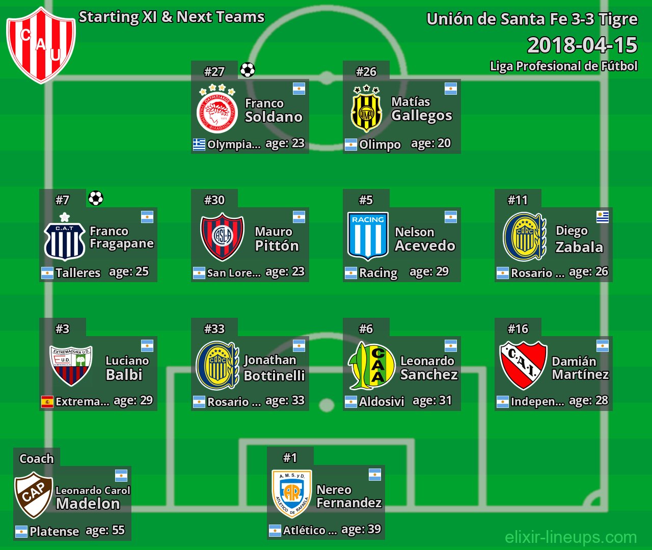 Unión de Santa Fe Starting XI & Next Teams 2018-04-15