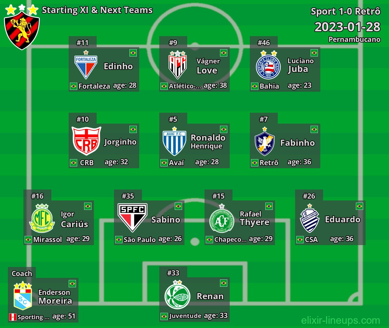 Sport Starting XI & Next Teams 2023-01-28