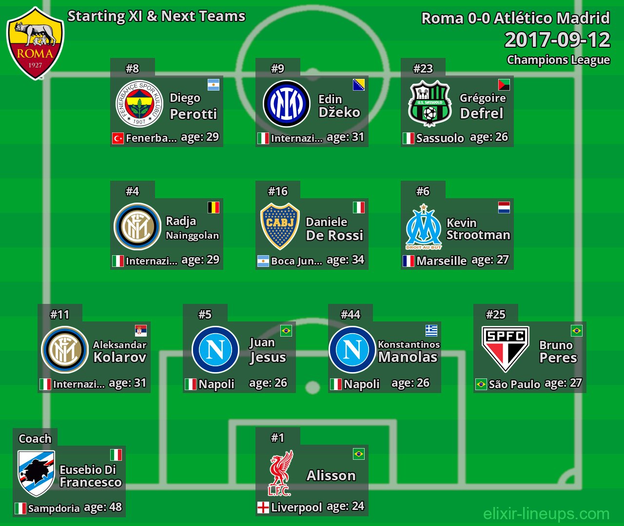 Roma Starting XI & Next Teams 2017-09-12