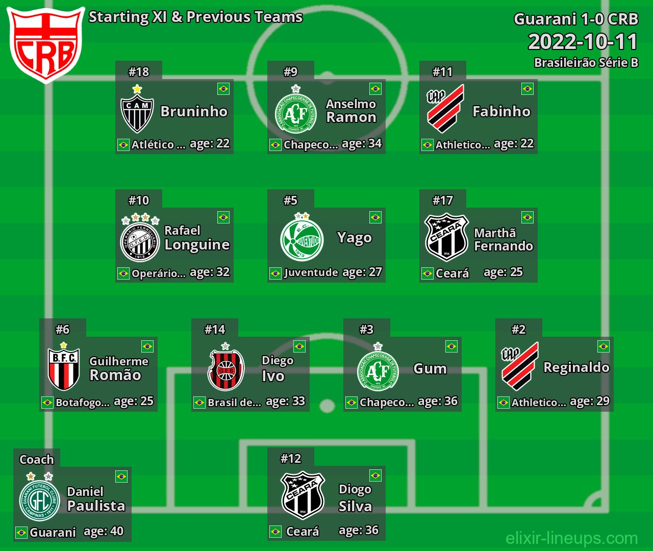 CRB Starting XI & Previous Teams 2022-10-11