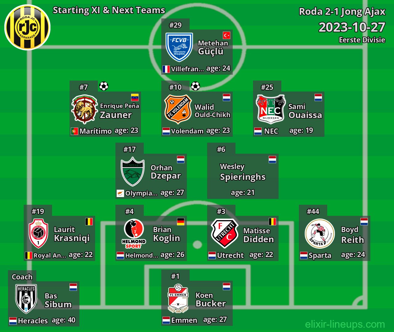 Roda Starting XI & Next Teams 2023-10-27
