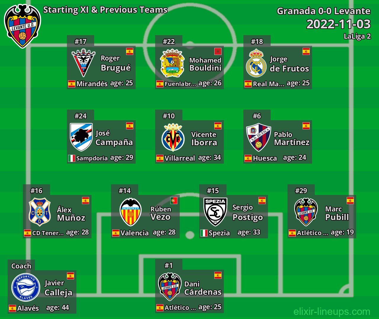 Levante Starting XI & Previous Teams 2022-11-03